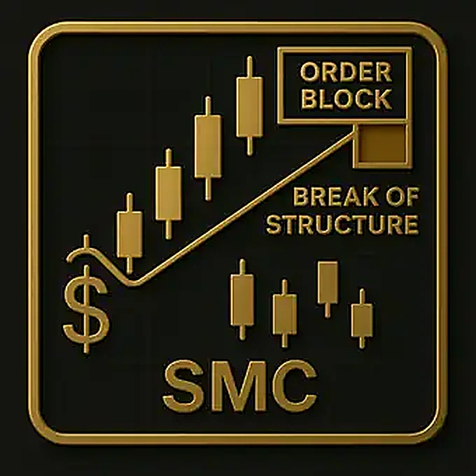 Smart Money Concepts